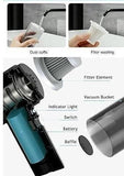 Portable Air Duster Wireless Vacuum Cleaner(LIMITED STOCK)